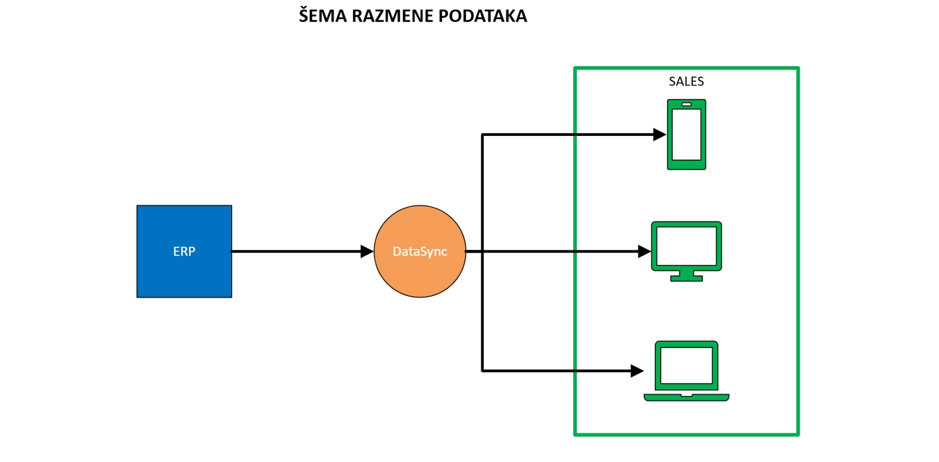 Kerametal ERP and WEB data synchronization-0